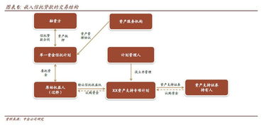 嚴監管下ABS市場的冰與火之歌 產品創新、投資邏輯與項目甄別的三重變奏