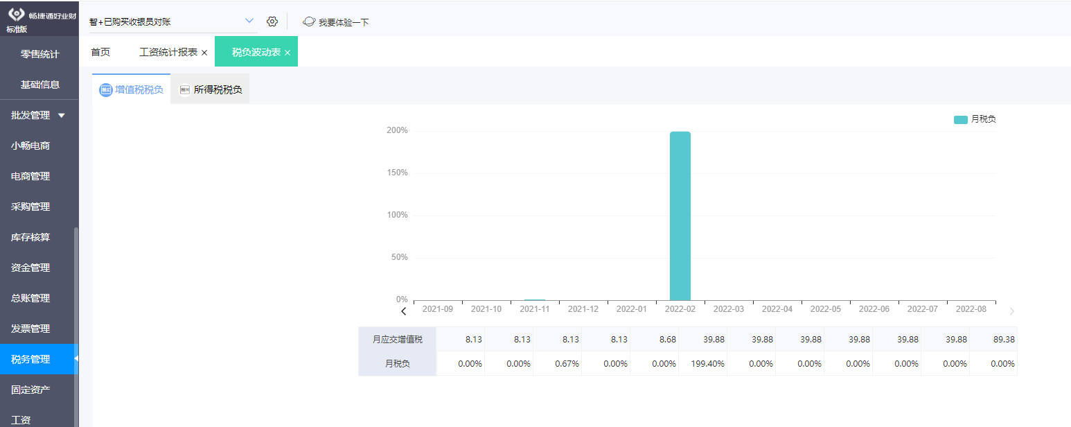 規(guī)范資金項(xiàng)目公開管理與資產(chǎn)管理的路徑探析