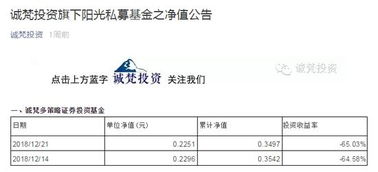 46歲金融才俊猝然離世 誠梵投資喬曉光的失衡人生與行業反思