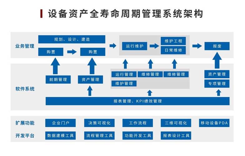 生物醫藥行業設備資產管理的破局與創新之路